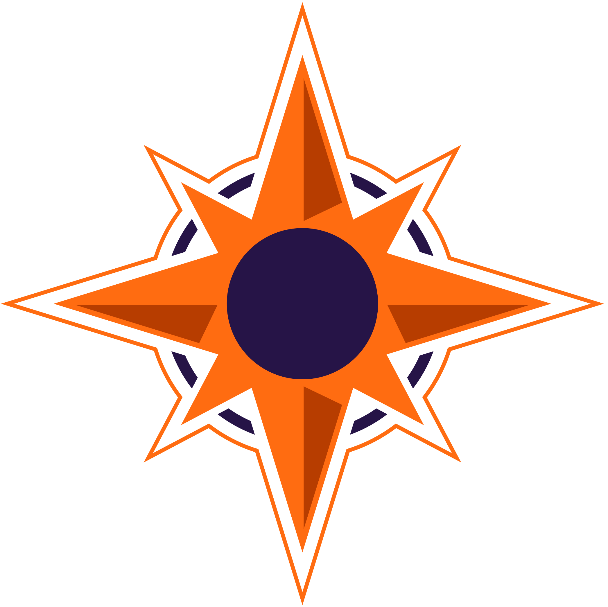 Franchises